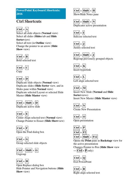 CTRL Shortcuts | PDF | Keyboard Shortcut | Control Key