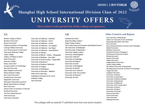 上海进华中学国际部2023年录取分数线