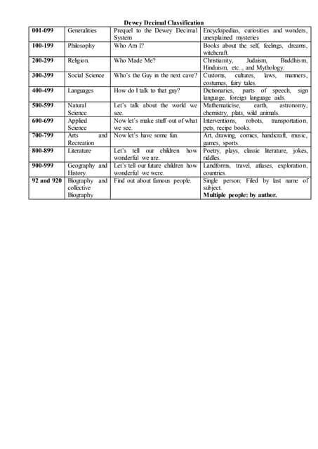 Decimal Classification 的图像结果