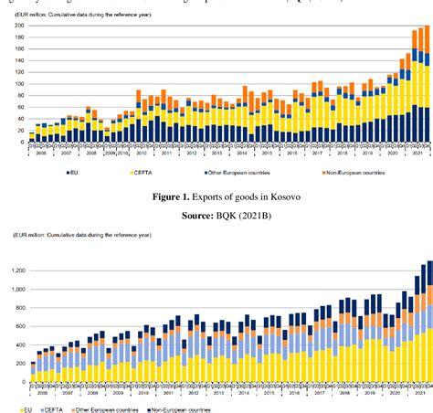 Figure 1 from An Examination of the Causality Between Export, Import and Economic Growth of ...