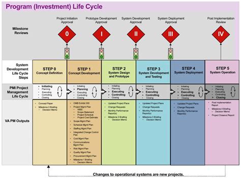 Image result for Active Management Framework Template