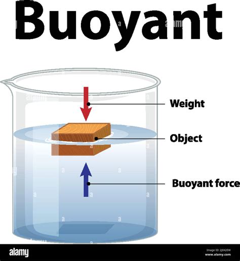 Buoyancy And Buoyant Force: Definition, Examples, And, 40% OFF