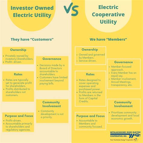 Withlacoochee River Electric Cooperative, Inc. on LinkedIn: #wreccoop
