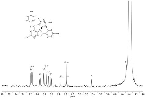 Various Extraction Methods for Obtaining Stilbenes from Grape Cane of ...