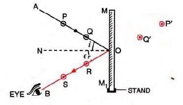 Reflection Of Light Chapter Notes - Physics Class 9 ICSE PDF Download
