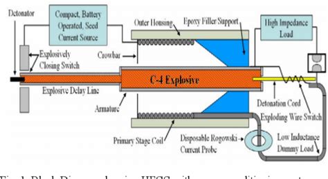 Image result for Exploding Wire Method Simulation