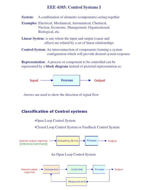 Control System Introduction 的图像结果