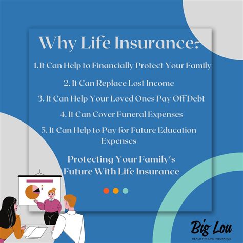 Big Lou Insurance on LinkedIn: #biglou #termprovider #lifeinsurance # ...