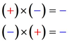 This diagram shows that when you multiply two numbers with different ...