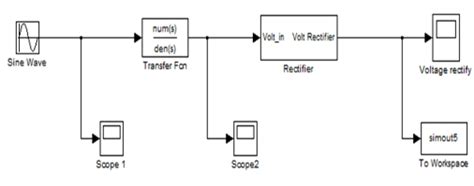Image result for Vibration Graph Simulink