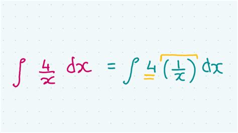 Image result for Logarithmic Integration