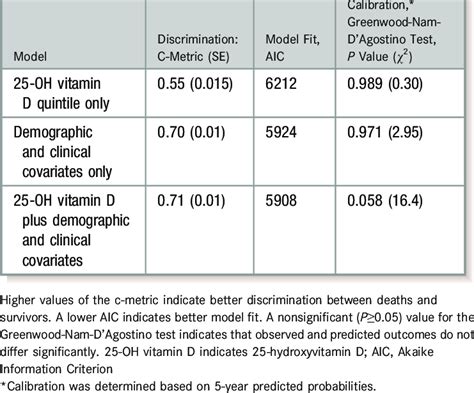 Measuring Model Performance 的图像结果