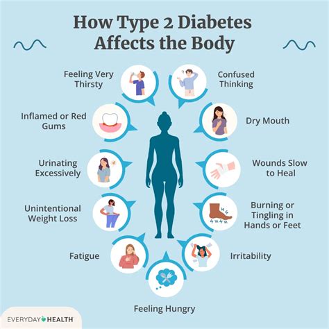 Signs Of Diabetes Your Feet And Diabetes | Diabetes | CDC