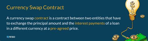 Swap Contract Example 的图像结果