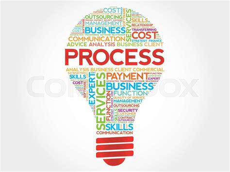 Import Process Vector 的图像结果