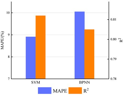 Research and Application for Corrosion Rate Prediction of Natural Gas ...