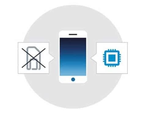 Image result for O2 Esim Pack Online UK