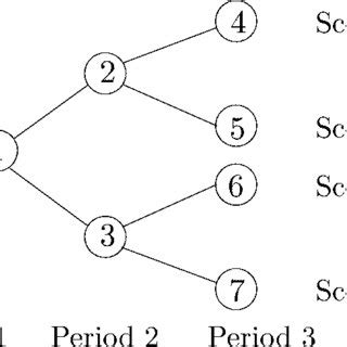 Image result for Event Tree Video