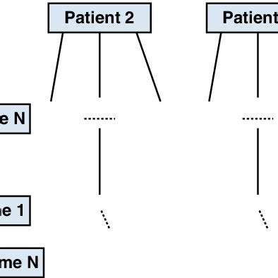 Three-Level Mixed Model 的图像结果