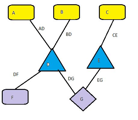 Image result for Dag Graph JavaScript