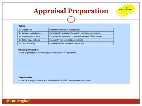 Performance Appraisal Tools 的图像结果