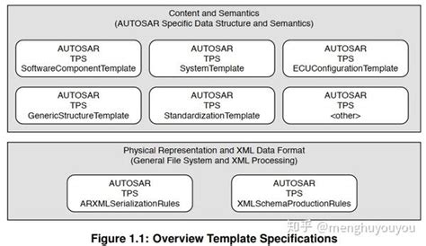 Autosar Tutorial 的图像结果