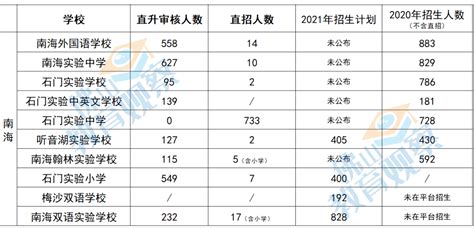 光明区2022年春季转学插班录取情况出炉 部分还剩余学位- 深圳本地宝