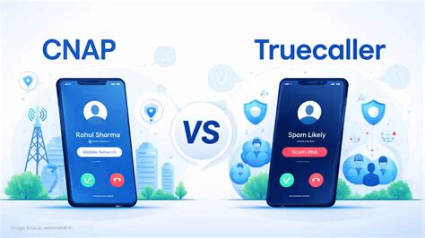 क्या CNAP आने के बाद डिलीट कर दें Truecaller? सरकारी कॉलर ID के ...