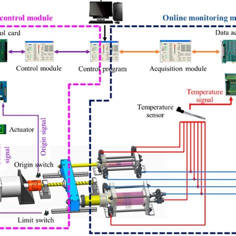 Image result for Gas Compressor Control System