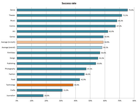 Entrepreneur Success Chart 的图像结果