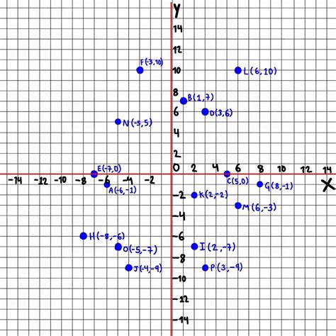 Ubica en el plano cartesiano los siguientes puntosA(-6, - 1) B(1, 7) C ...