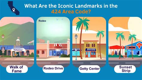 Código de área 424: aspectos destacados clave de los negocios y el ...