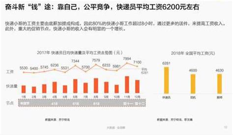 报告：中国快递员超300万人 每月平均工资6200元|快递员|快递|平均工资_新浪新闻