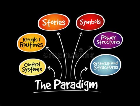 Image result for paradigm
