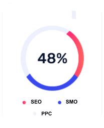 Digital Marketing Strategies