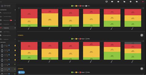 Image result for What Is Real-Time Machine Monitoring Data
