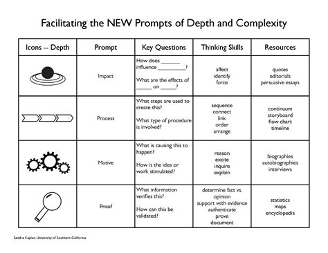 Question Icon Depth And Complexity