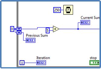 Image result for myDAQ LabVIEW Tutorial