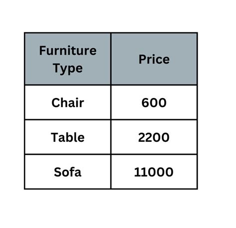 Group by Function in SQL Example 的图像结果