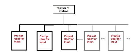 Image result for LabVIEW Prompt User