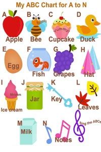 Poster | My ABC Chart For A to N | Educational Poster | Colorful ...