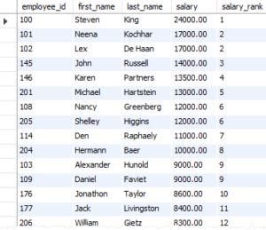Image result for SQL Rank Over Example
