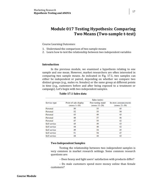 Image result for +Comparing Two Sample Means Hypothsis Testing