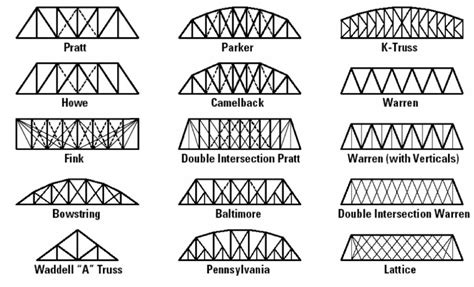 Structural Engineering Bridge Design 的图像结果