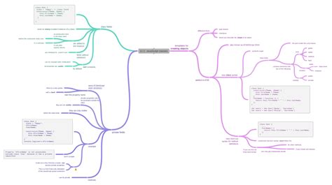 Image result for JavaScript Class Diagram