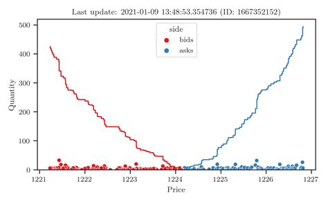Image result for Python Binance API Tutorial