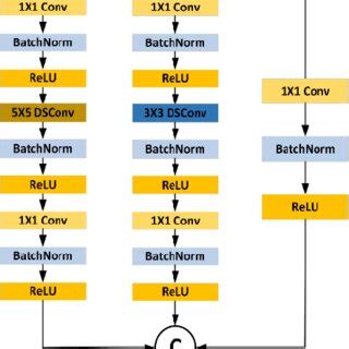 Image result for Visual Basic 10 MDB Update