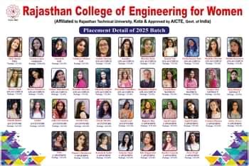 Top B.Tech Colleges in Jaipur 2026: Ranking, Fees, Admission, Placement ...