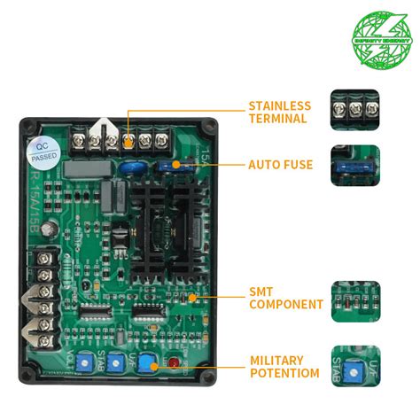 Generator AVR 的图像结果