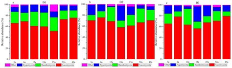 Contrasting Effects of Chinese Fir Plantations of Different Stand Ages ...